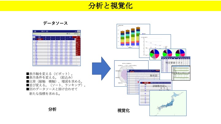 crossanalysis