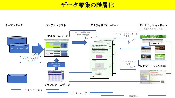 datahierarchy