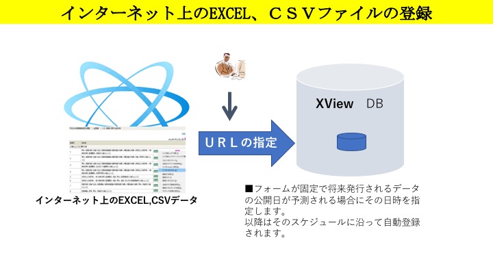 excelsite