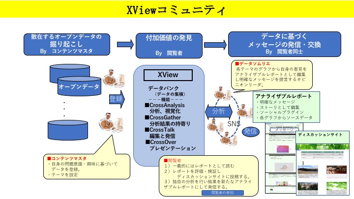 xviewcommunity